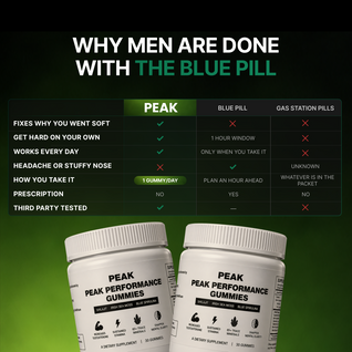 Peak Performance Gummies